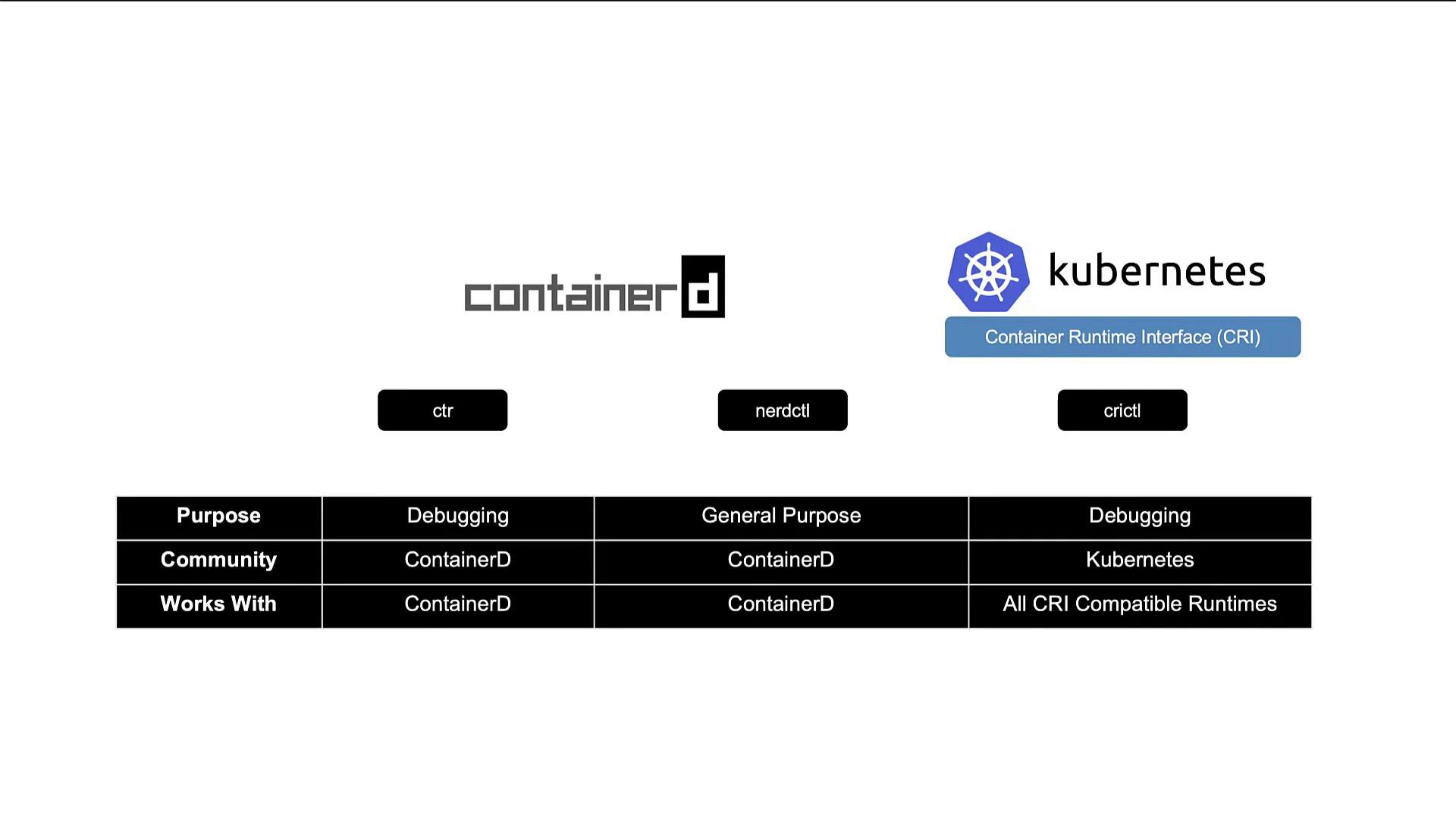 CLI Tools Summary — ctr vs nerdctl vs crictl